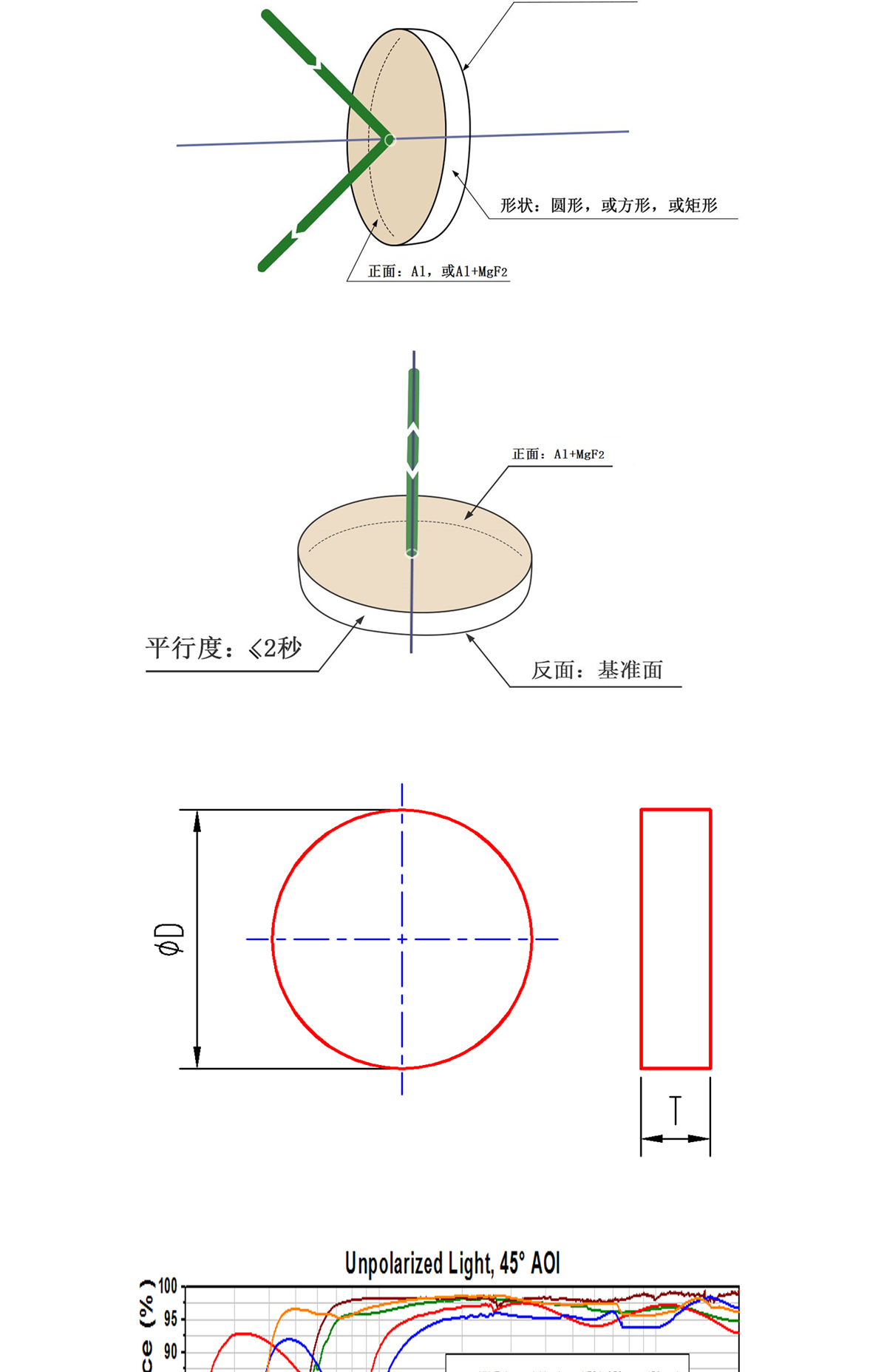 ag尊龙凯时集团·(中国)人生就是搏官网